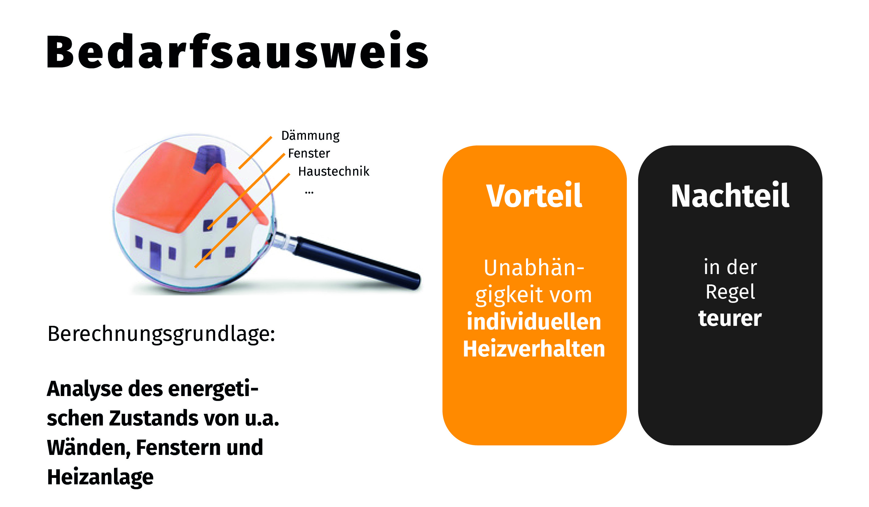 Bedarfsausweis | Fachartikel Energieausweis | HausBauHaus Immobilien Traunstein