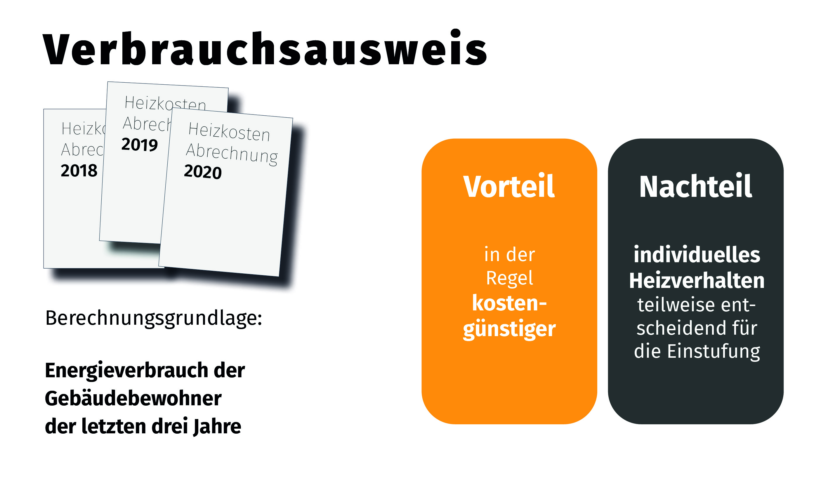 Verbrauchsausweis | Fachartikel Energieausweis | HausBauHaus GmbH - Immobilienvertrieb Traunstein